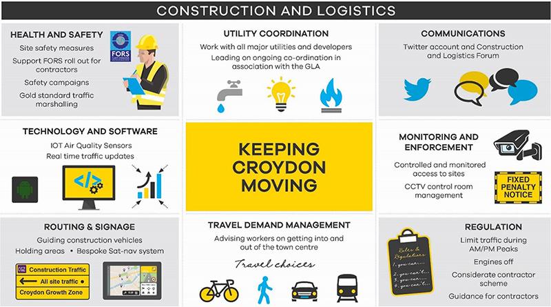 Construction and logistics for how we will keep Croydon moving