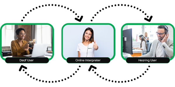 Image showing the process for using the SignLife service
